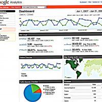 Como Eliminar Secret.ɢoogle.com De Google Analytics google-analytics-spamm
